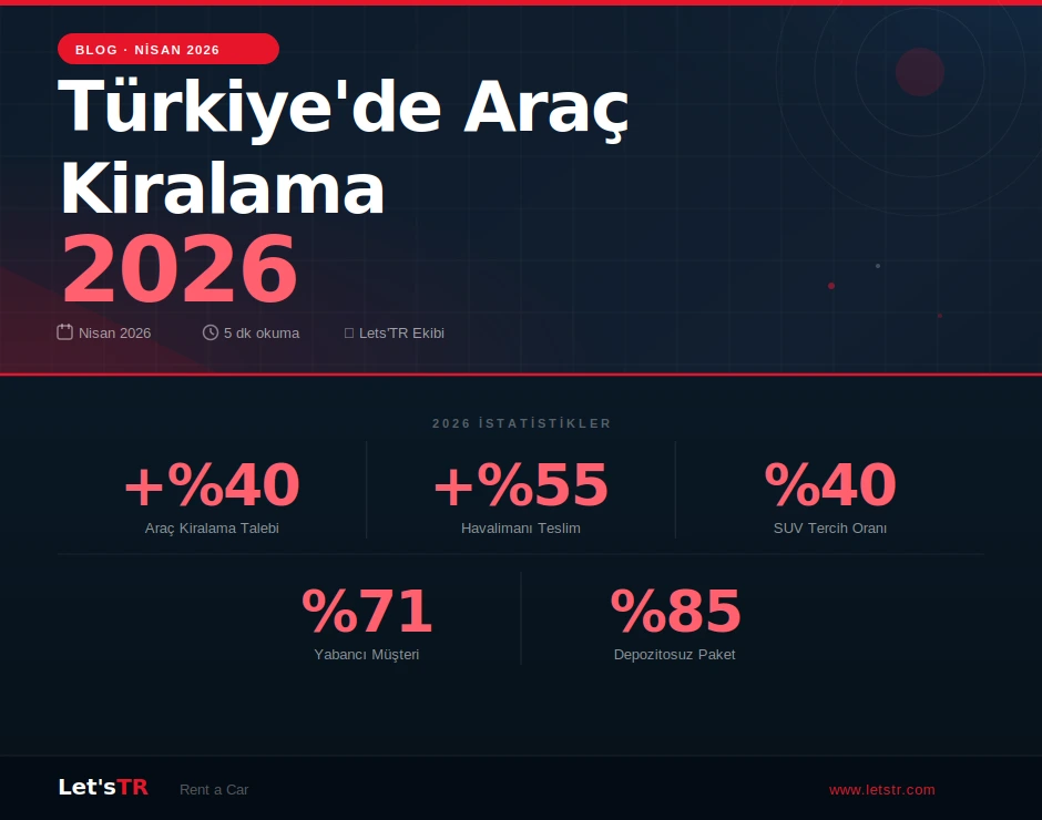 Türkiye'de Araç Kiralama ve 2026 Araç Kiralama Trendleri
