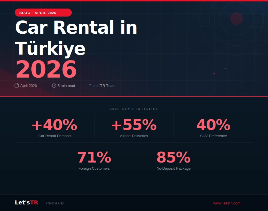 Car Rental in Türkiye and 2026 Car Rental Trends